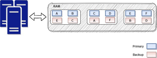 Hazelcast introduction