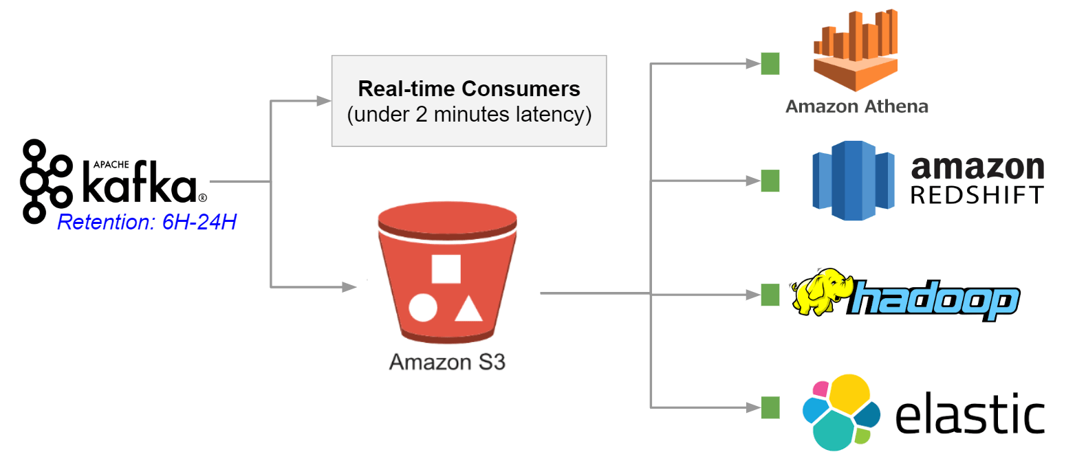 Kafka and RabbitMQ comparation