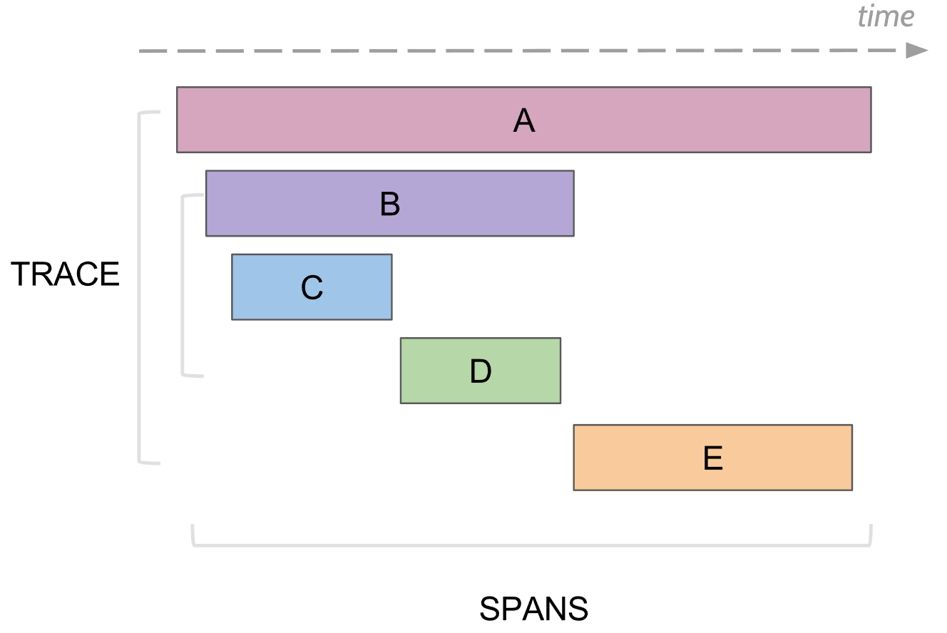 OpenTracing introduction